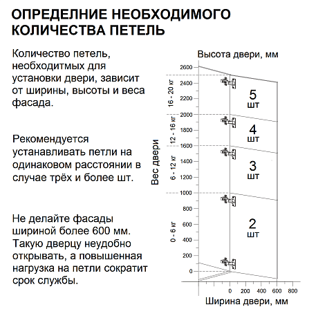 Петля Integra 2-Ways полунакладная 105* с демпфером Art. 51BSH5050805000, FGV